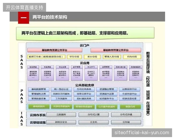 传统体育赛事技术架构为何难以支撑移动端多屏互动分发需求？